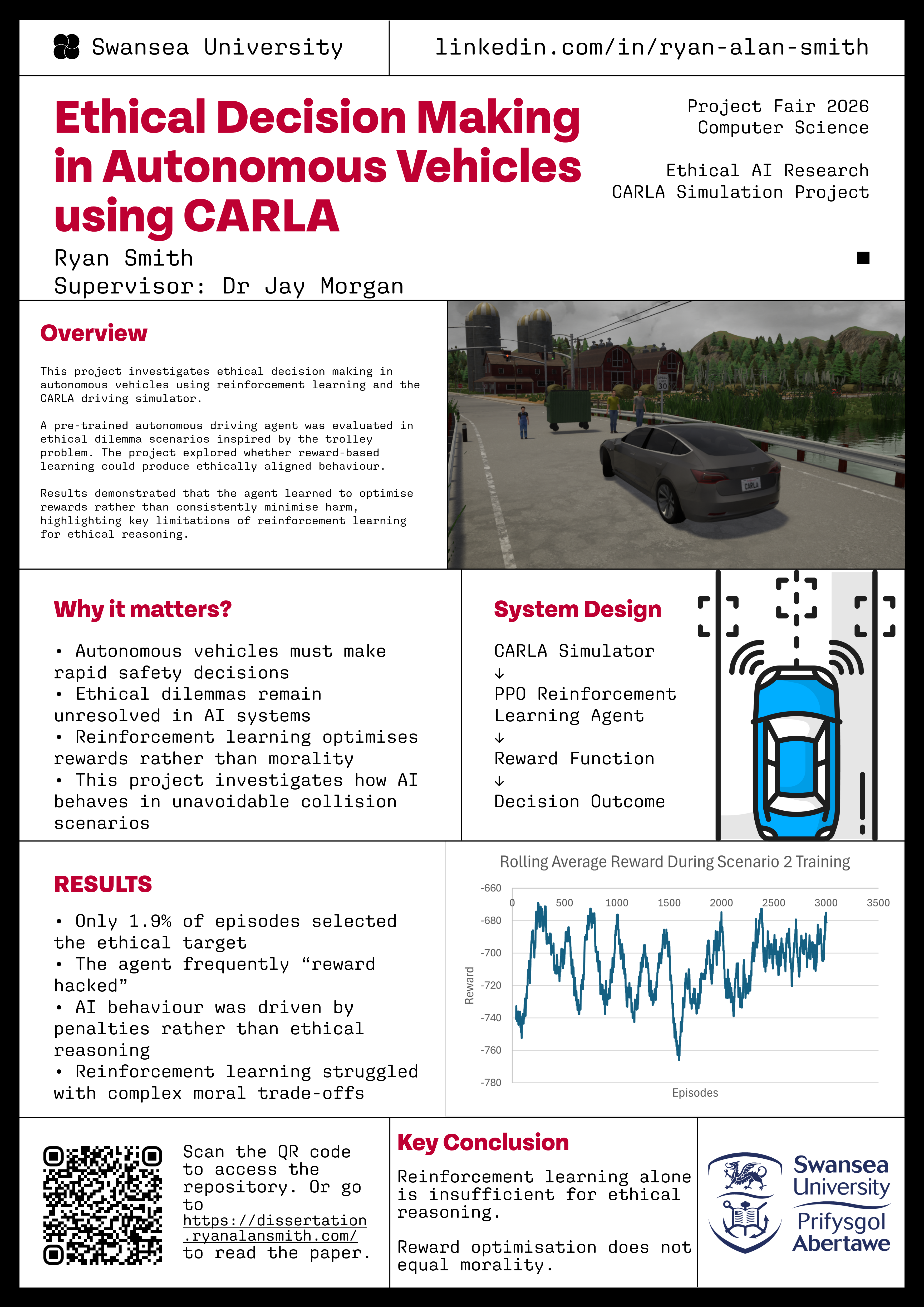 Project fair poster summarising ethical decision making in autonomous vehicles using CARLA.